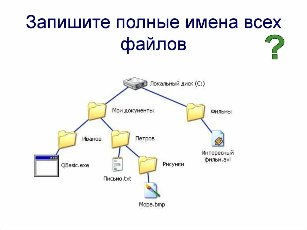 Полное название файла. Запишите полные имена всех файлов. Запишите полные имена всех файлов локальный диск. Полное имя. Полное имя файла.