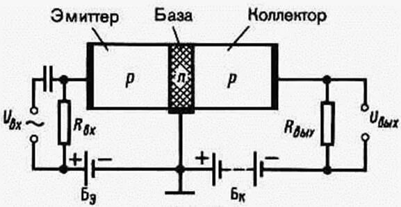 Персональный сайт - 4) Биполярный транзистор. Его структура. ВАХ.