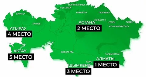 Кто лучше казахстан