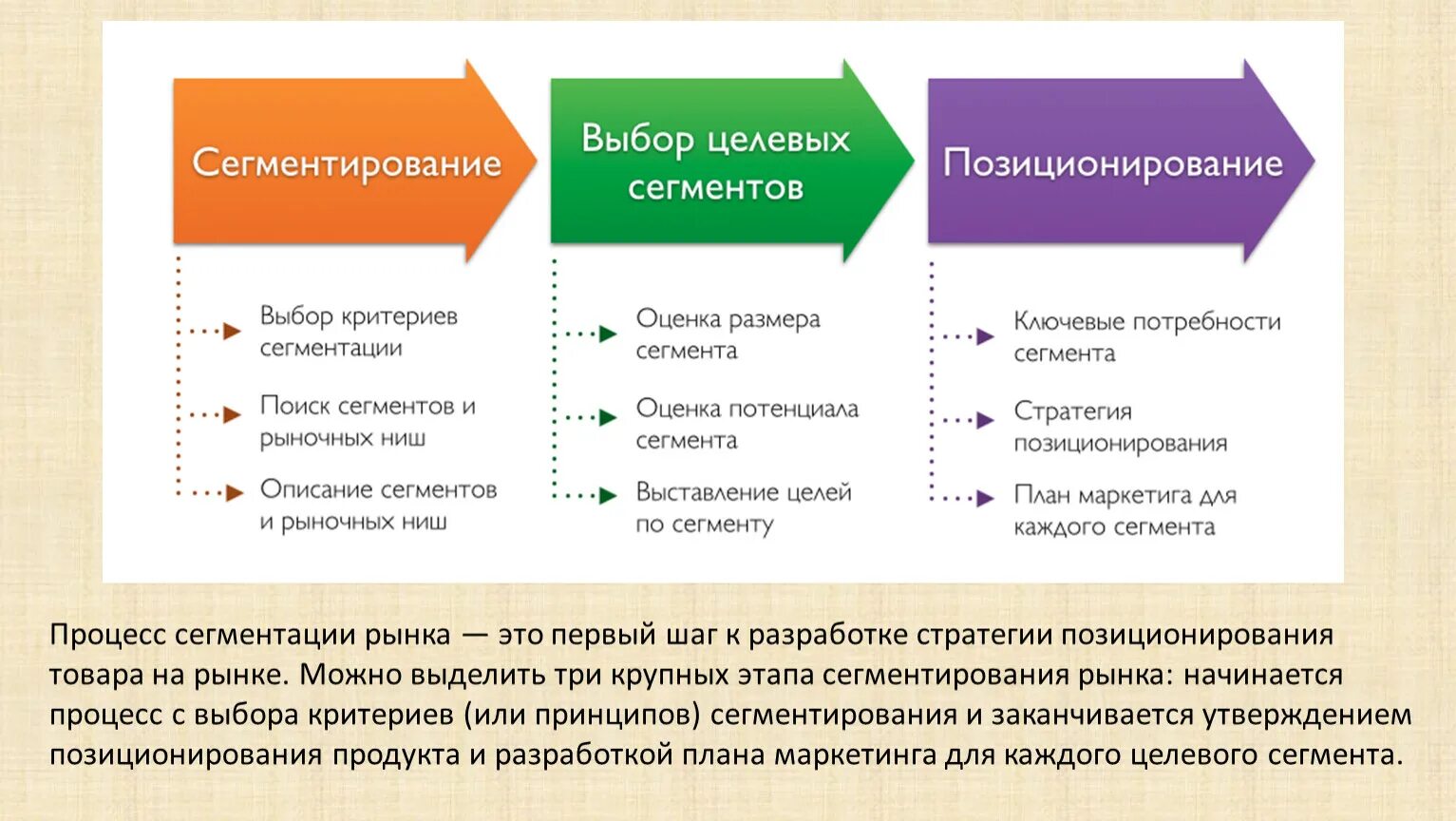 Целевой маркетинг компания. Сегментация, выбор целевых рынков, позиционирование. Сегментация целевой аудитории. Критерии сегментации целевой аудитории. Сегментация аудитории в маркетинге это.