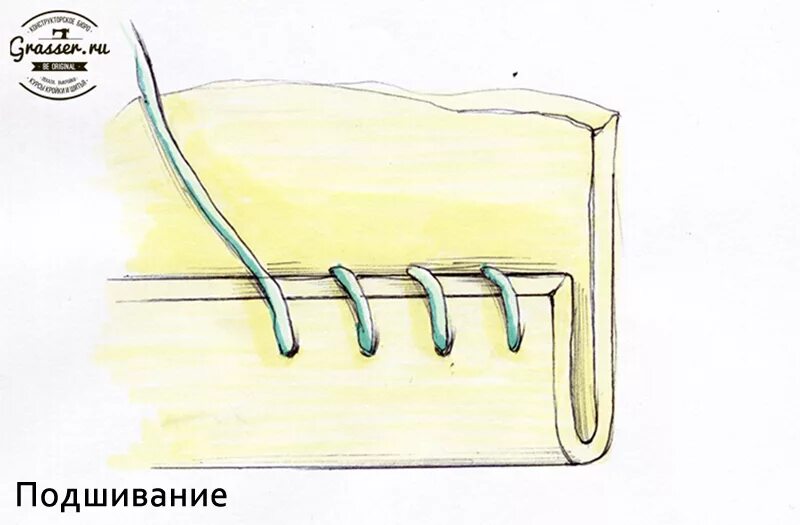 Подшивочная строчка. Стежки для подшивания низа. потайной подшивочный шов. подшивание потайными стежками вручную. потайная подшивочная строчка.