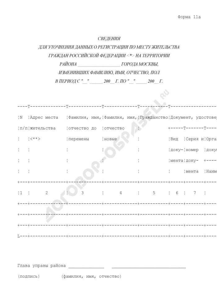 Регистрация учет граждан рф. Сведения о регистрации граждан. Сведения о месте места жительства. Сведения о регистрации граждан по месту жительства. Форма 29 о регистрации граждан по месту.