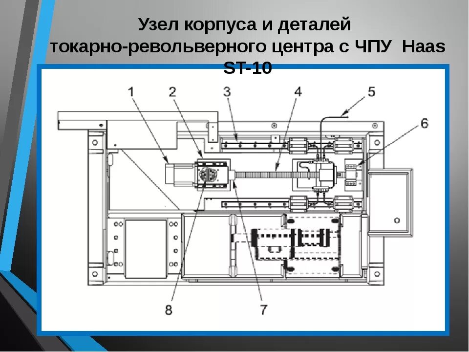 Устройство станков с программным управлением