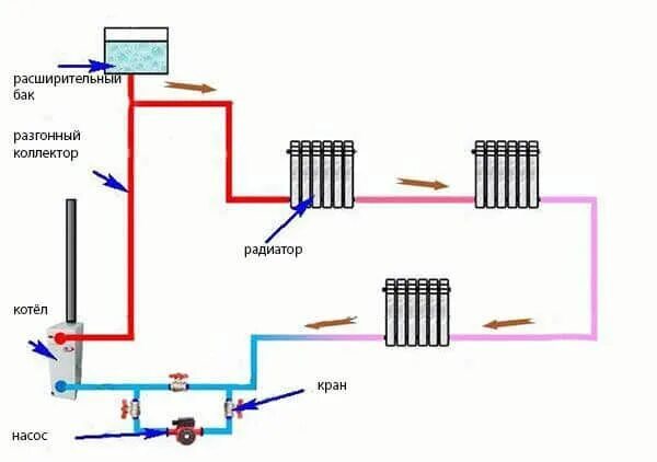 Схема одноконтурной системы отопления частного дома Схема отопления с газовым котлом Viessmann для дома до 180кв.м.