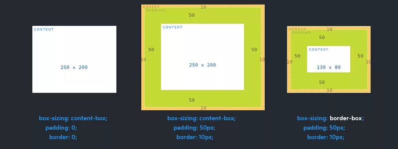 Css размер страницы. Box-sizing CSS. Размер border Box. Box-sizing: border-Box;. Box sizing inherit.