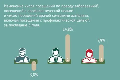 Обязательный профилактический визит