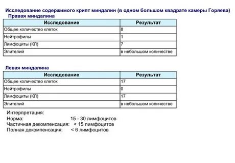 Анализ содержимого