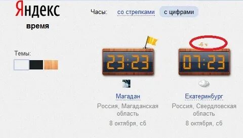 Свердловское время сейчас точное
