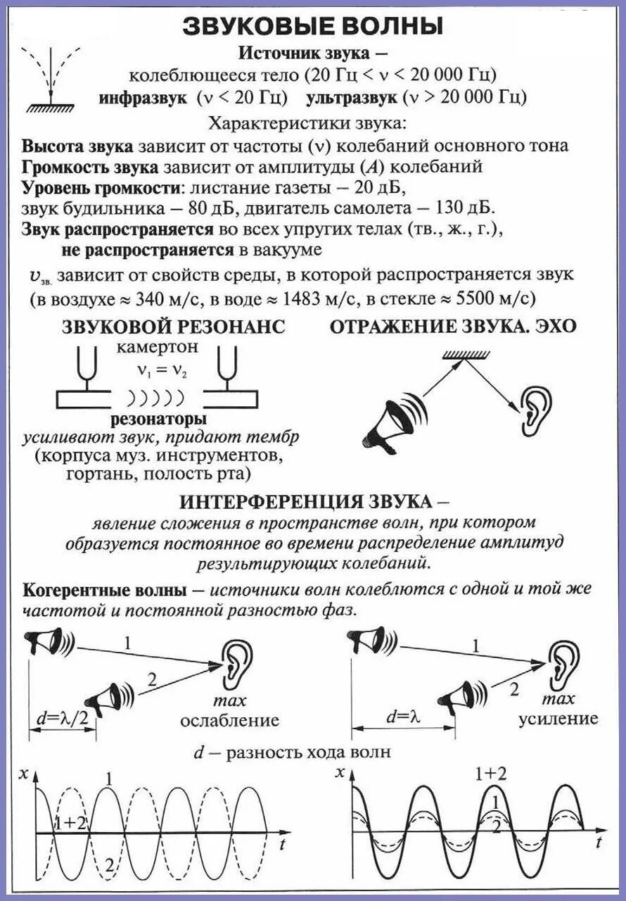 Источники звука звуковые колебания. Источники звука физика 9 класс. Источники звука звуковые колебания. Источники звука звуковые колебания. Задачи по физике 9 класс источники звука звуковые колебания.