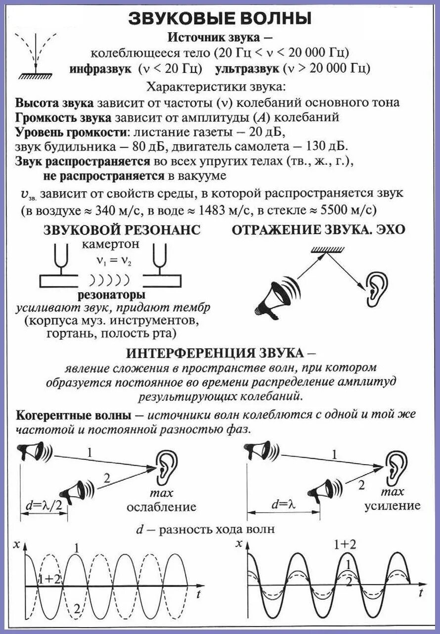 Движение на источник звука. Физика 9 класс звуковые колебания источники звука. Источники звука звуковые колебания опорный конспект. Конспект звук физика 11 класс. Кратко физика механические колебания и волны, звук.