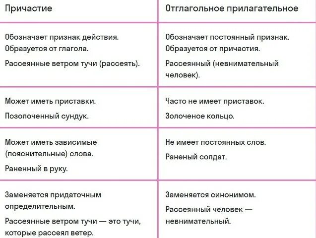 как правильно писать правильно. как писать слово изображен. как писать слово изображен. шиншилла почерк. стружка это словарное слово.