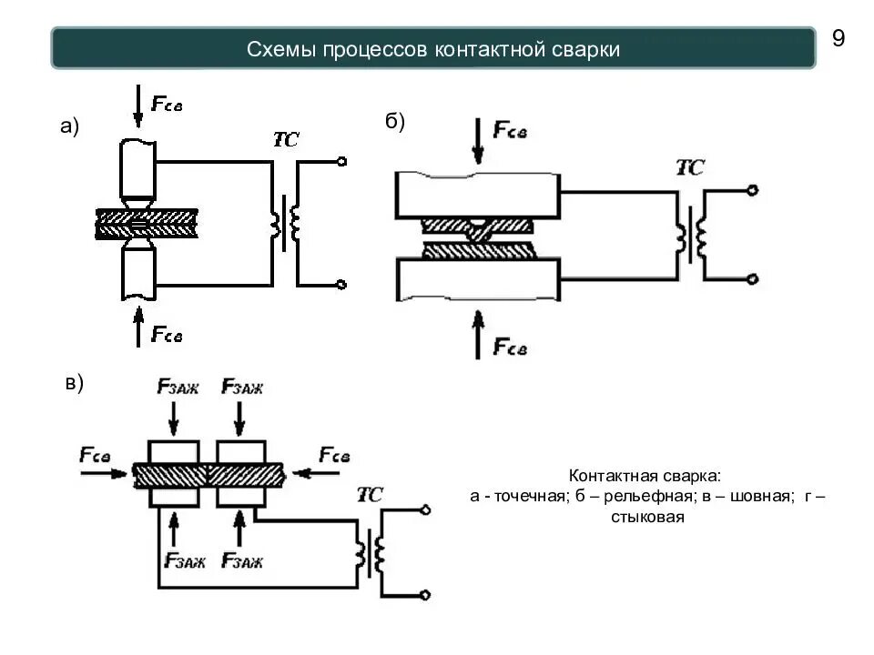 Схема технологического процесса стыковой контактной сварки Контактная стыковая сварка: tvin270584 ЖЖ