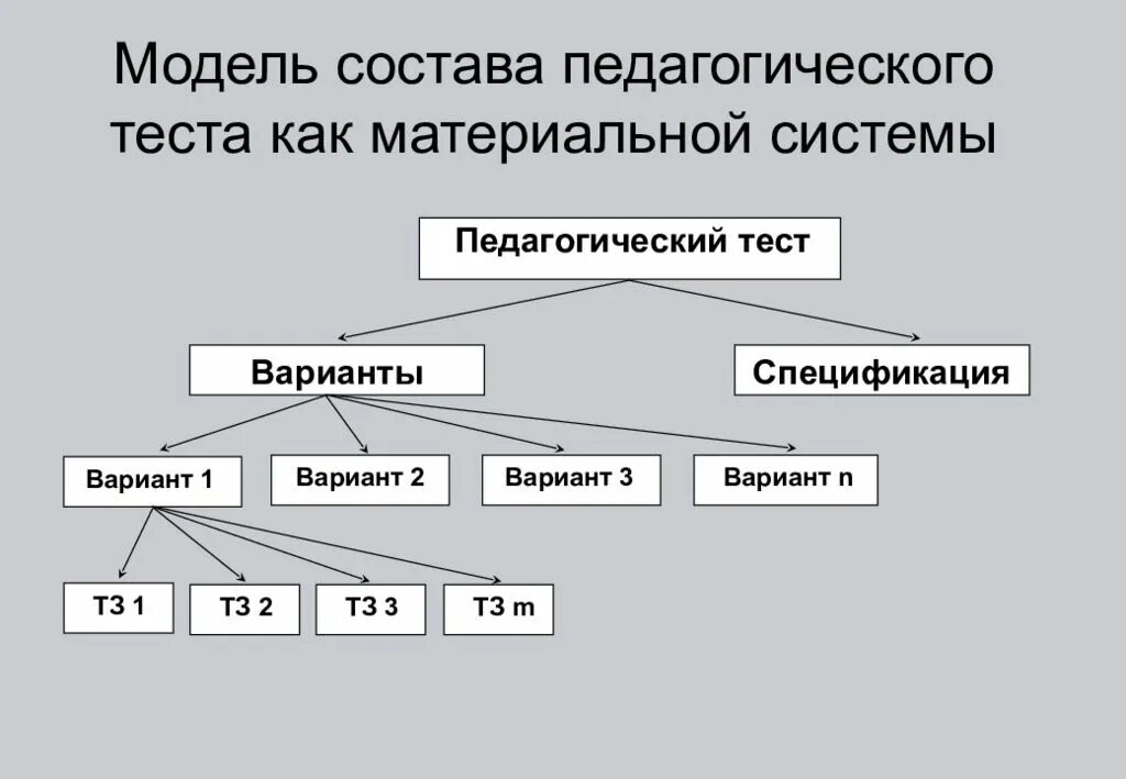 Система тестовых заданий