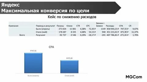 Конверсия в истории
