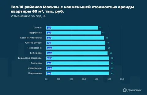 Сколько квартир в москве 2023