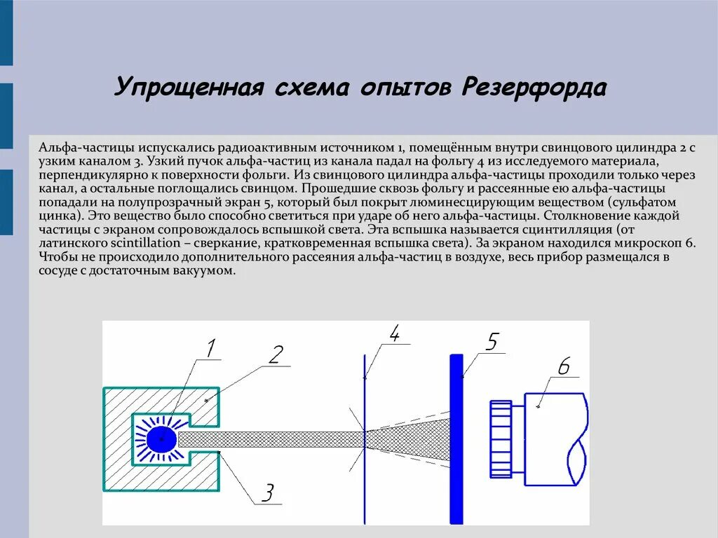 Рассеивание альфа частиц. Схема экспериментальной установки Резерфорда. Упрощенная схема опыта Резерфорда. Опыт Резерфорда по рассеянию Альфа частиц. Опыты Резерфорда по рассеянию а-частиц.