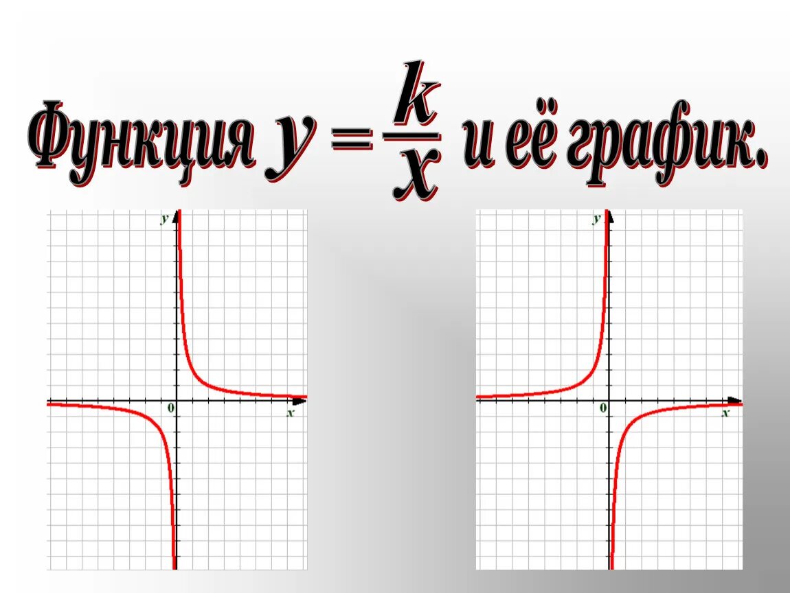 Функция у 1 х и ее график