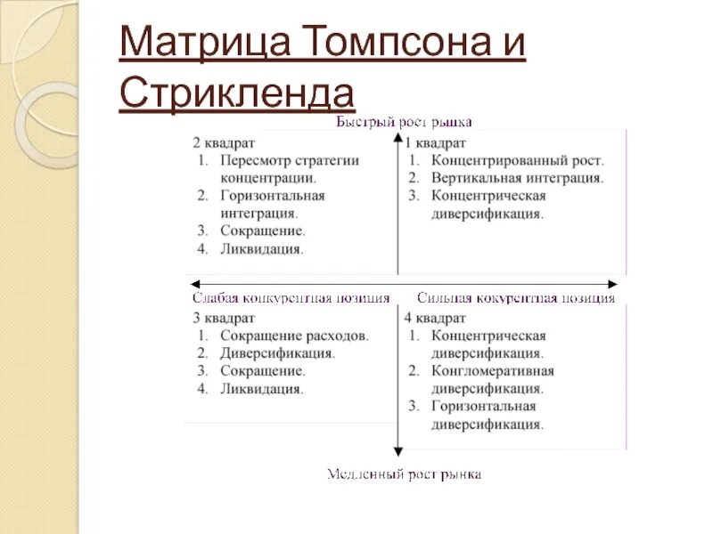 Ошибка томпсона. Стратегии томпсона и стрикленда. матрица томпсона и стрикленда. матрица томпсона и стрикленда кратко. матрица стратегического анализа томпсона-стрикланда.
