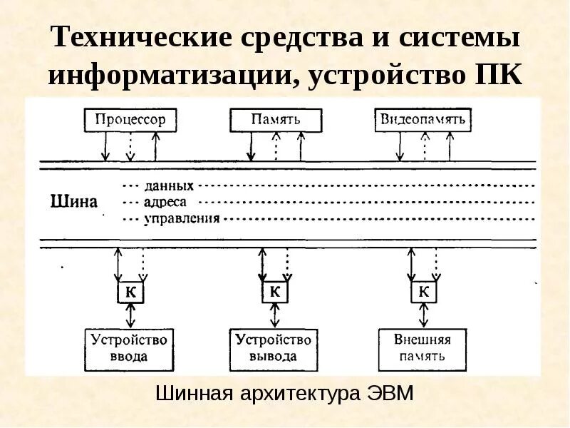 Управление несколько устройств. Как устроен процессор схема. Как устроен процессор схема. Управление несколько устройств. Управление несколько устройств.