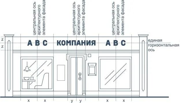 Карта вывесок. Концепция размещения вывесок. Памятка по размещению вывесок. Регламент размещения вывесок со схемой. Модельная сетка вывесок торгового центра.