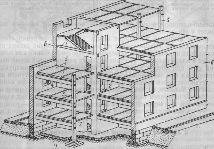 Здания с несущими стенами. Подвал в каркасном здании. Разрез панельного здания. Разрез каркасно панельного здания. Разрез многоэтажного промышленного здания.