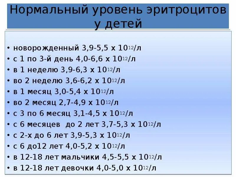 Уровень эритроцитов у мужчин. Эритроциты норма у детей. Эритроциты у ребенка 4 года норма. Эритроциты норма у детей 2 года. Нормальные показатели эритроцитов.