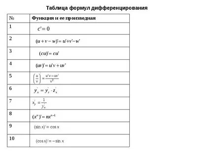 Правила дифференцирования таблица
