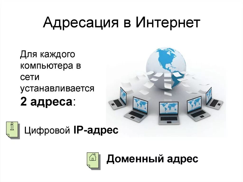 Три интернет сайта. Адресация в интернете. Система адресов в сети интернет. Адресация в сети Internet. Адресация компьютеров в сети интернет.
