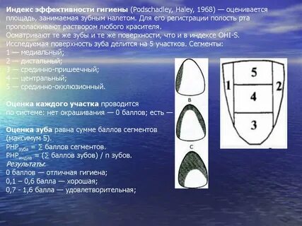 Индекс эффективности гигиены полости рта