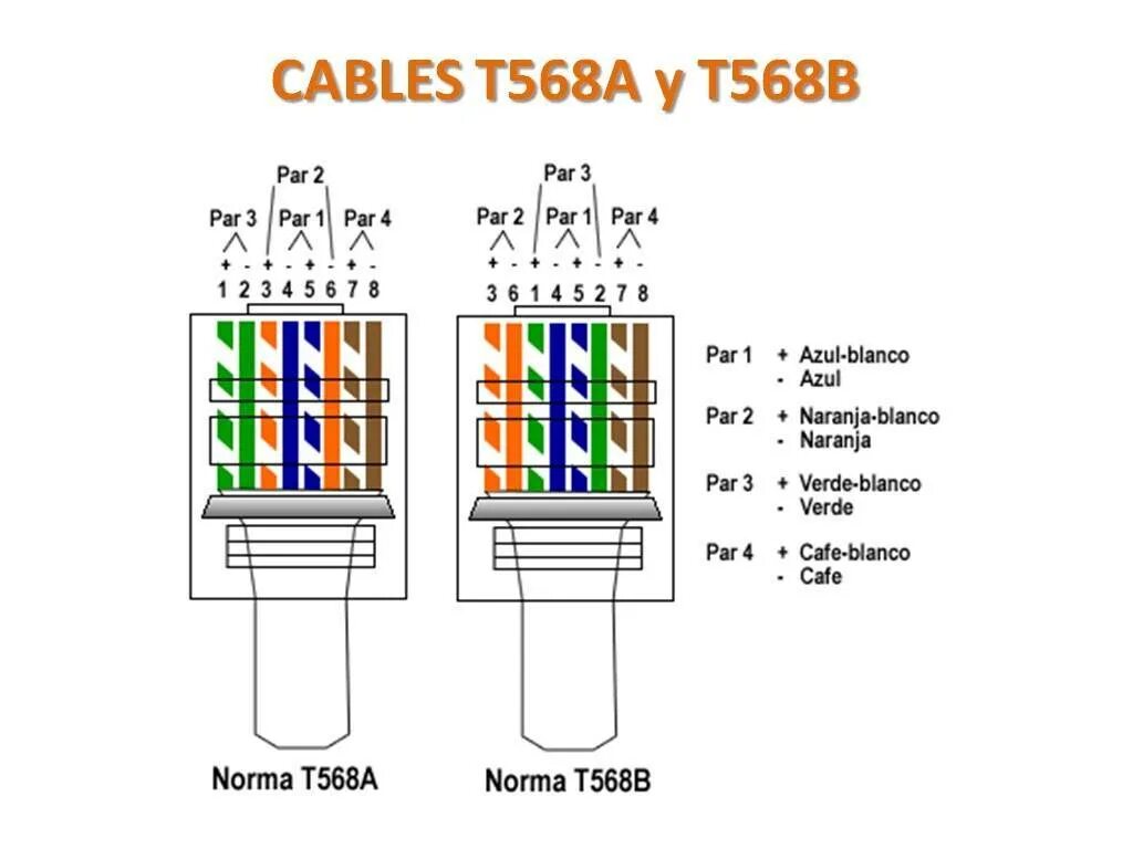 RJ 45 розетка распиновка Cat 5e. Схема обжима rj45. Обжим витой пары 568b. Обжимка витой пары RJ 45 по цветам. Соединение rj 45