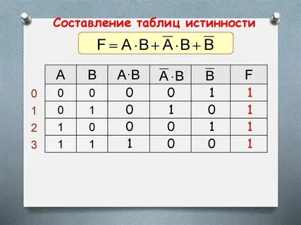 3 составить таблицу истинности