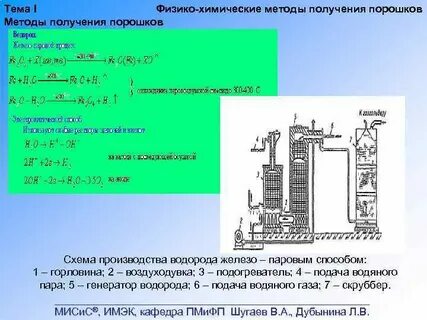 Железо пар