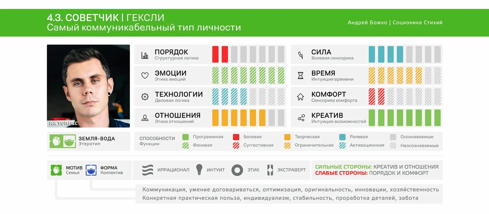 Соционика арты габен. Советчик (гексли, enfp, интуитивно-этический экстраверт). Гексли соционика. Соционический тип гексли. Соционика.