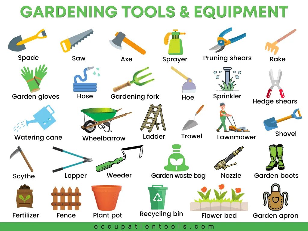 Tool list. Gardening Tools name. Gardening Tools картинки на английском. Садовые инструменты имена по русскому. Name of Equipment.