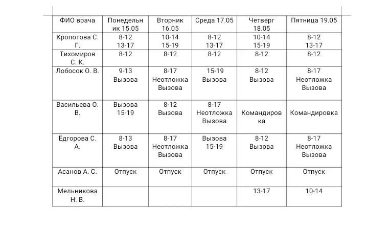 График работы буз поликлиники 4. Режим работы поликлиники. Сургутская городская клиническая поликлиника 4. Детская поликлиника 4 сургут губкина. График работы поликлиники 2 сургут.