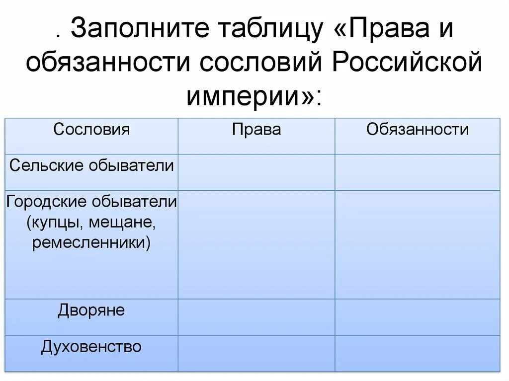 Сословия в россии таблица 7 класс