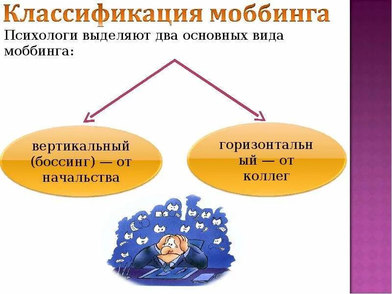 Количество стадий развития моббинга. Классификация моббинга. моббинг вертикальный и горизонтальный. вертикальный моббинг. моббинг боссинг.