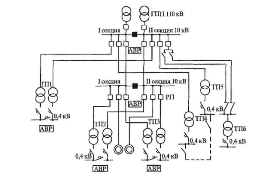Напряжение 10 0 6 кв. Схема электроснабжения предприятия 6кв. Схема тяговой подстанции переменного тока 25кв. Схема электроснабжения по 1 категории 10 кв. Схема электрической сети 10 кв.