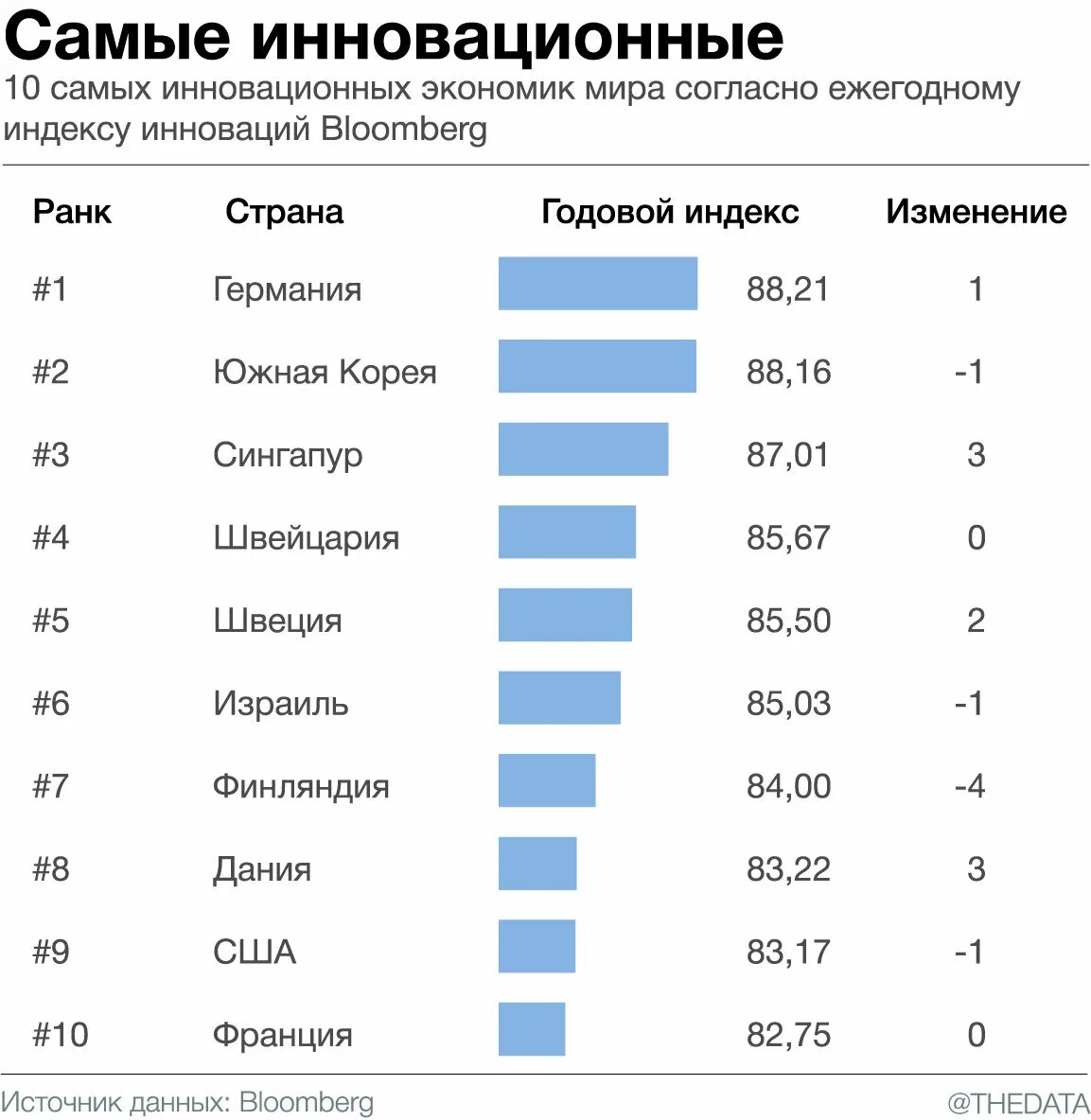 Топ рейтингов стран