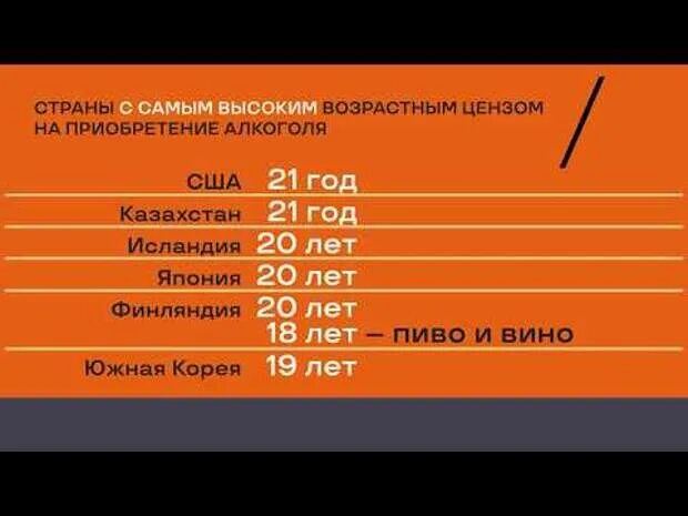 Высокий ценз. Самая высокая возрастная категория. Цензы в каких странах. Возрастные цензы в других странах примеры.