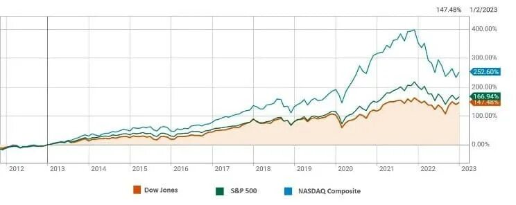 Эмиссия доллара. Показатели денежной эмиссии доллара. Emission Dollar USA graph.