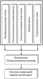 Подсистема детей сирот