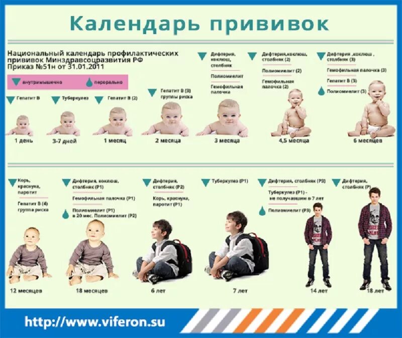 Какую прививку делают после рождения. Национальный календарь прививок в ссср. календарь прививок 1985 года рождения. календарь прививок для детей в ссср таблица. график вакцинации детей.