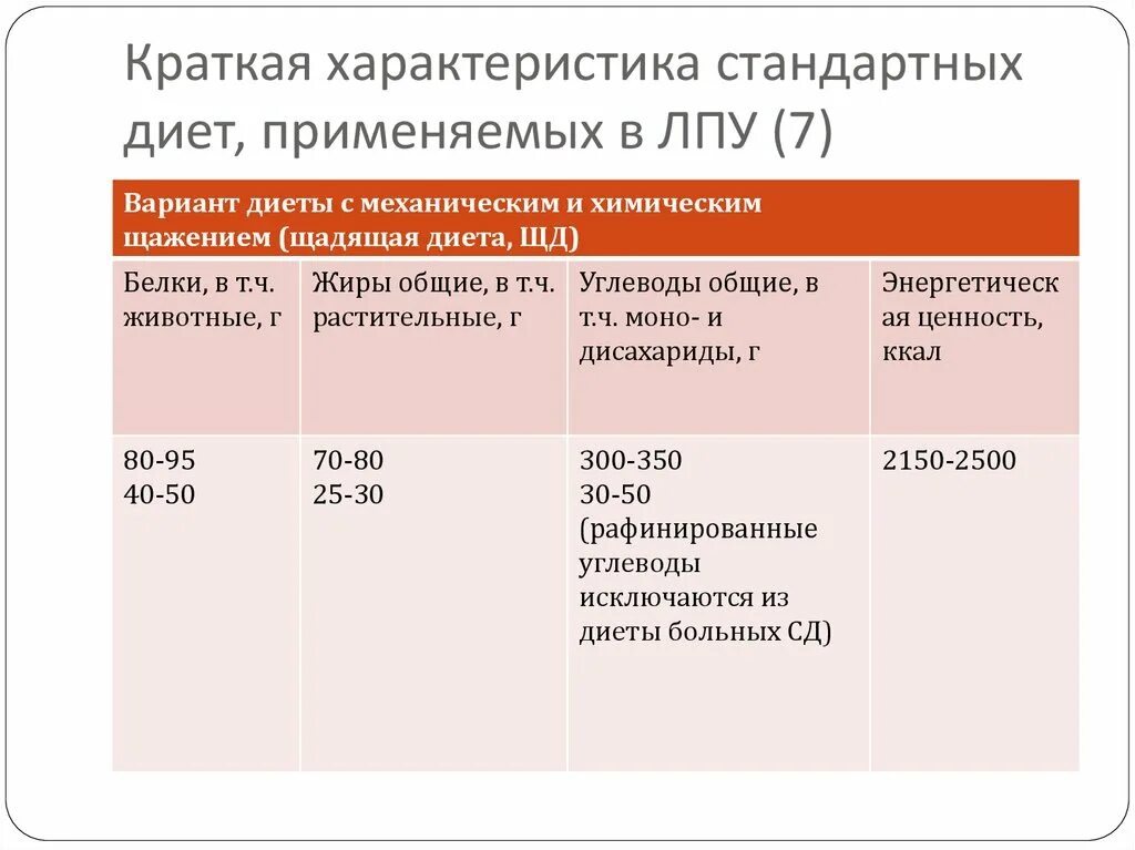 Основная стандартная диета. Стандартные диеты таблица. Основной вариант стандартной диеты. Основной вариант диеты характеристика. Стандартные диеты в ЛПУ.