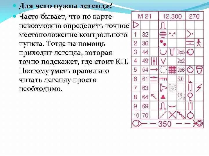 Карта и ее легенда. Легенда спортивное ориентирование. Легенды спортивного Рие. Символы легенды контрольных пунктов. Обозначения легенд в ориентировании.