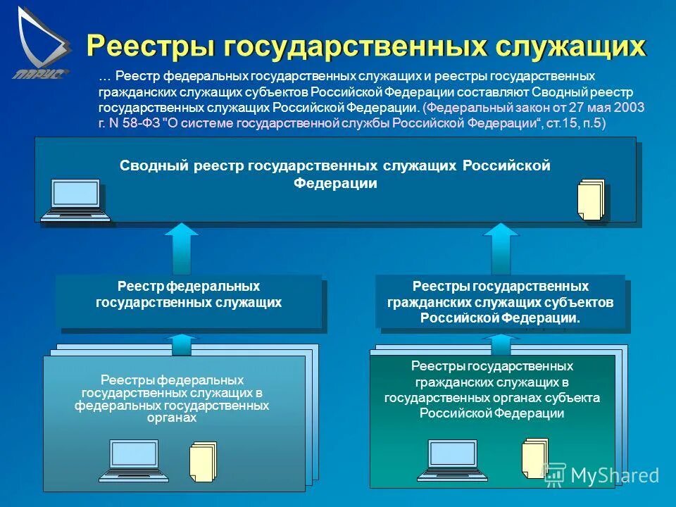 Сайт реестра государственных услуг