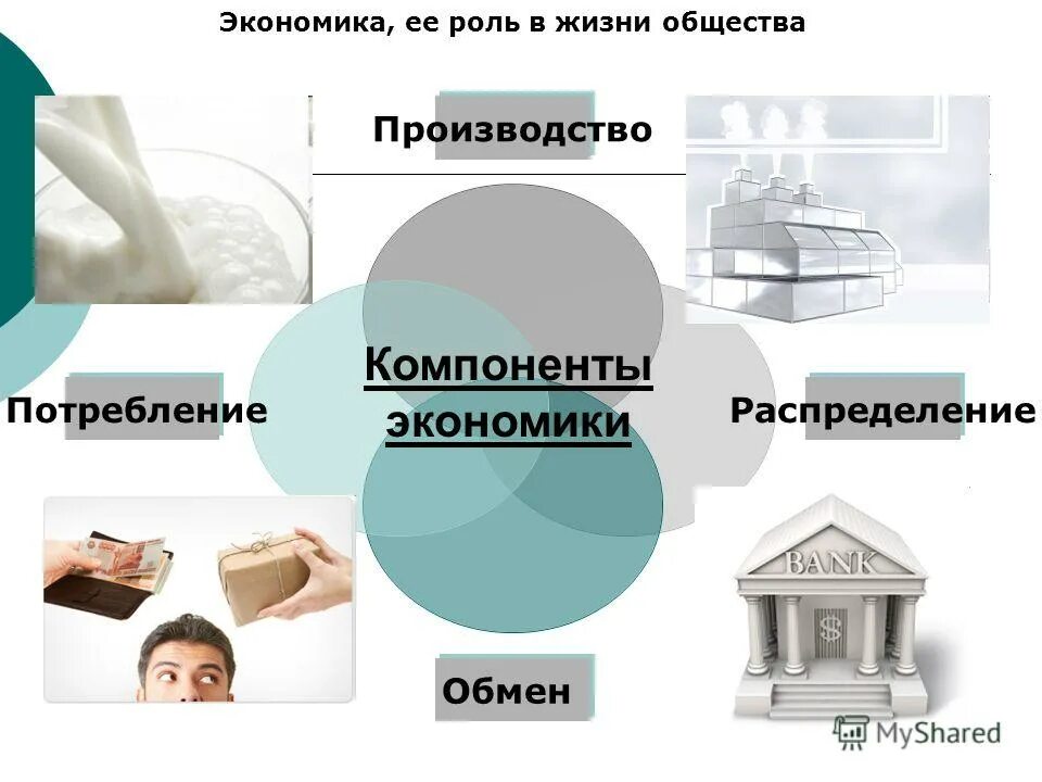 Обществознание. Производство в постиндустриальном обществе. Производство в обществе. Состав общественного производства. Производство это в обществознании.