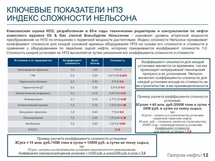 Показатели нпз