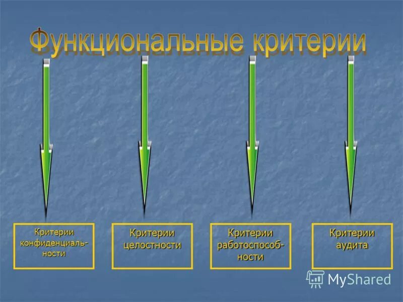 Критерии целостности. Актуальность экспертизы проекта. Критерии целостности. Критерии целостности. Показатели качества программного обеспечения.