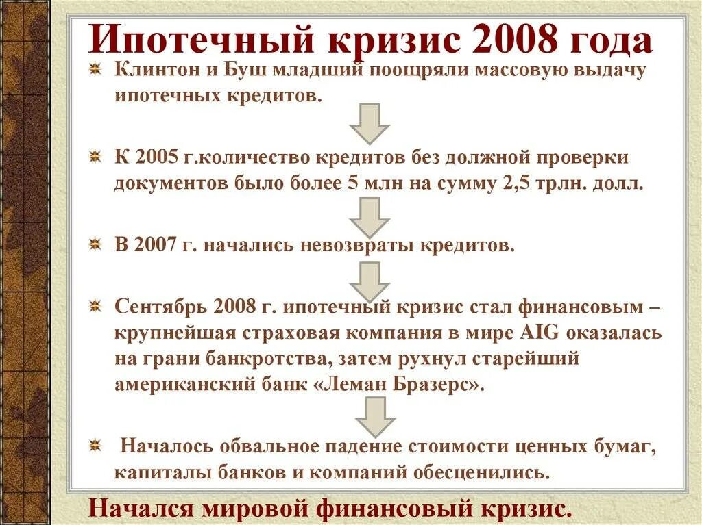 Причины кризиса 2008. Кризис ипотечного кредитования в США В 2008. Финансовый кризис США 2008 причины. Причины ипотечного кризиса в США 2008. Кризис 2008 года.